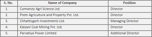 directorship